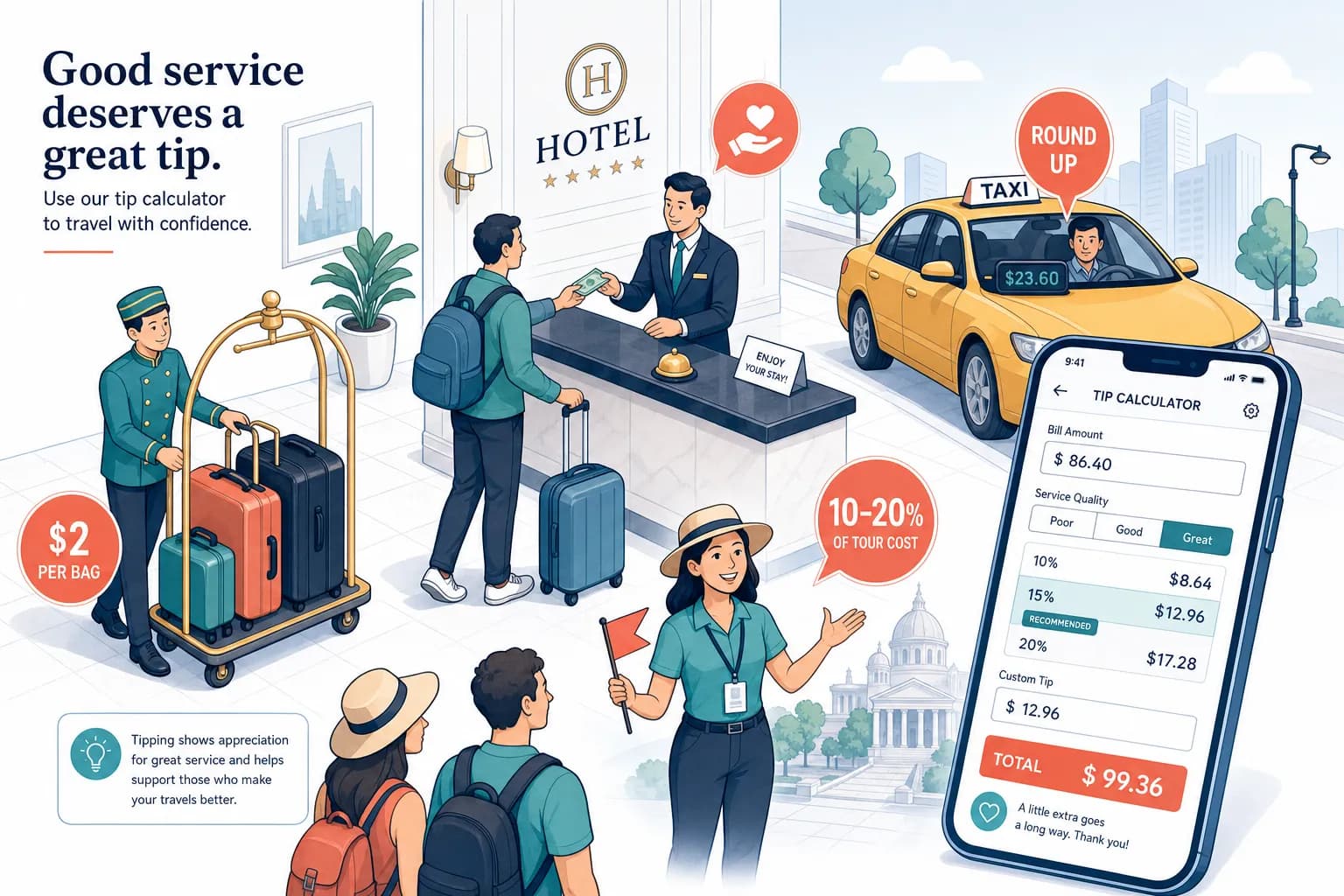 Illustration of common travel tipping situations - hotel porters, taxis, and tour guides - alongside a tip calculator app