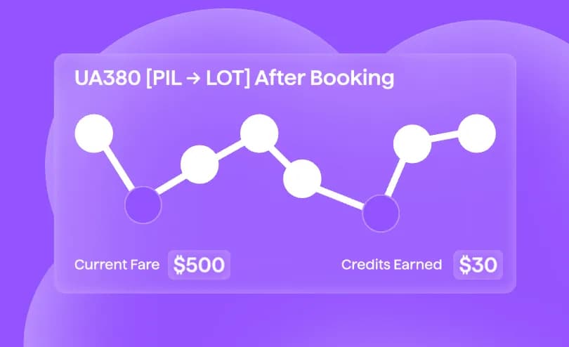 Flight Price Drop After Booking? Here's How to Get a Free Refund [Full Guide]