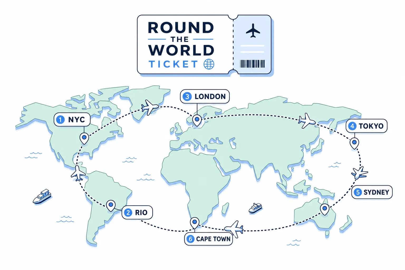 Round-the-world ticket route map across multiple continents