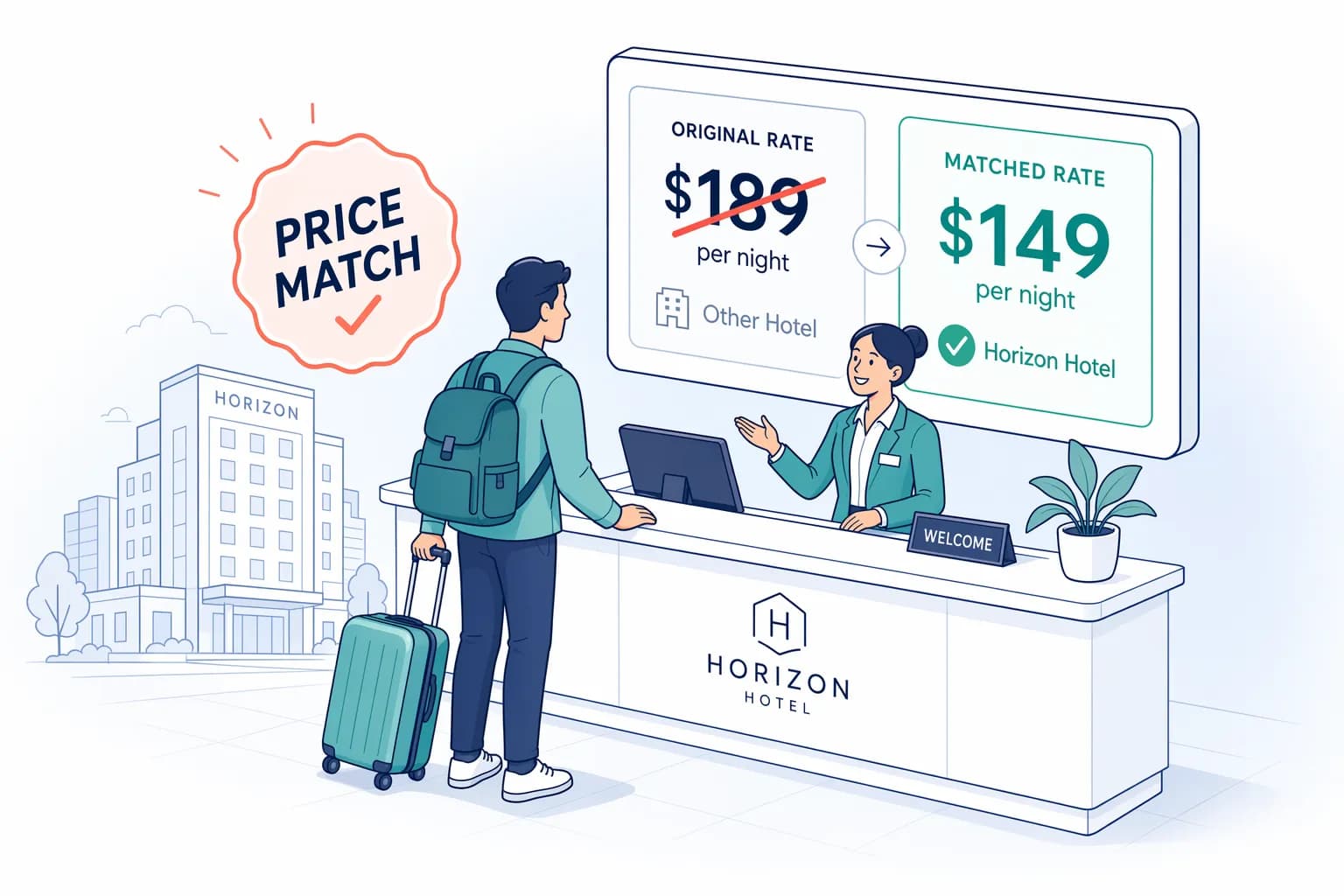 Hotel Price Match & Price Drop Policies: Marriott, Hyatt, IHG, Hilton & More