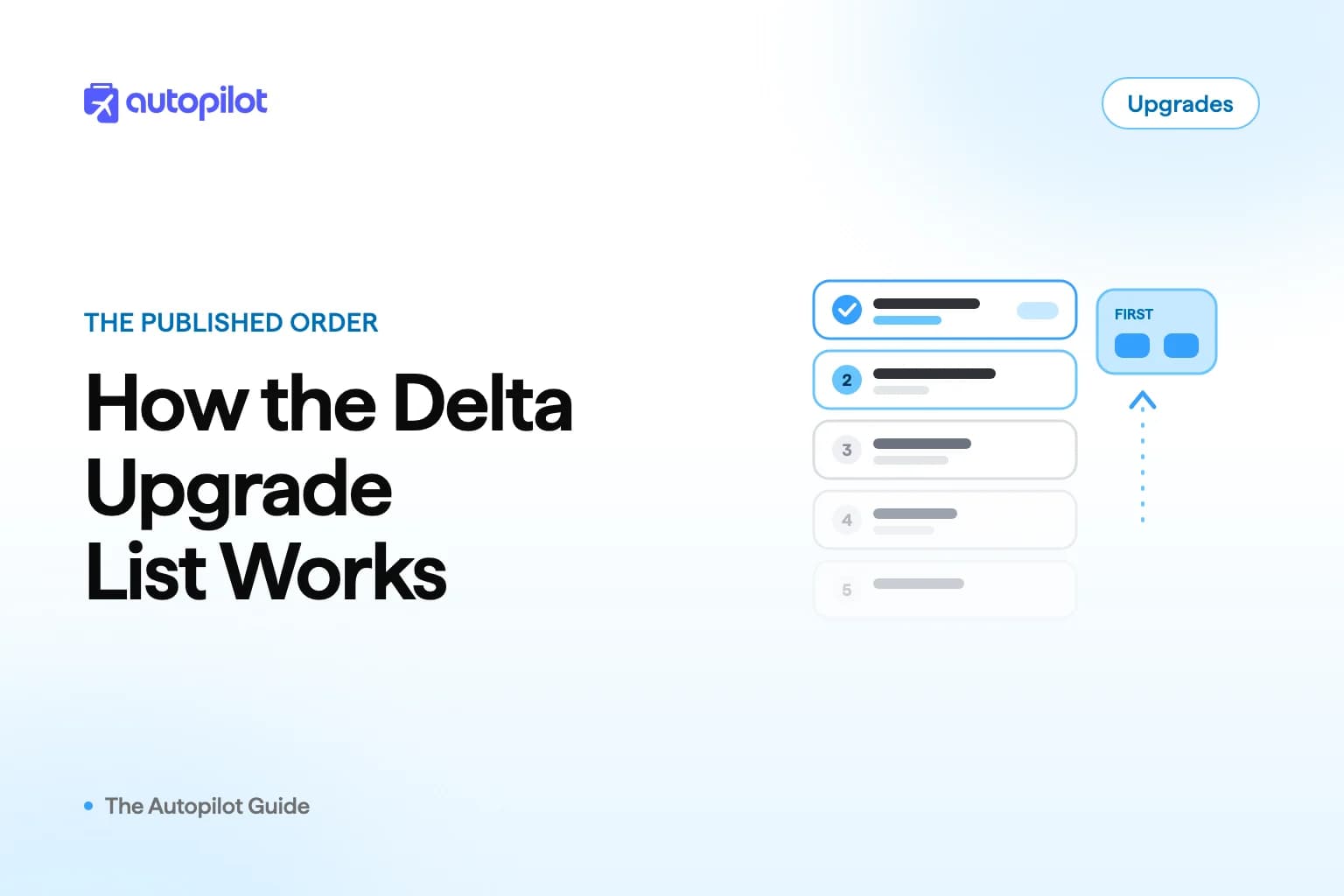 How the Delta upgrade list is ordered and when it clears by cabin