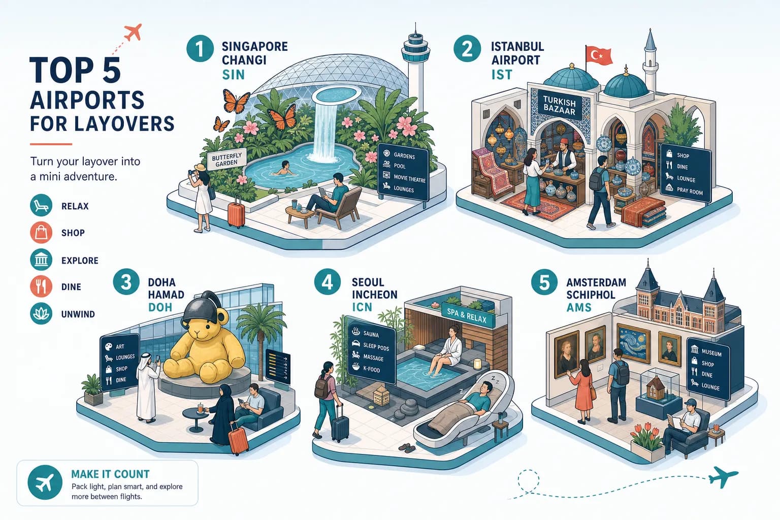 Airport Layover Tips: What to Do Between Flights