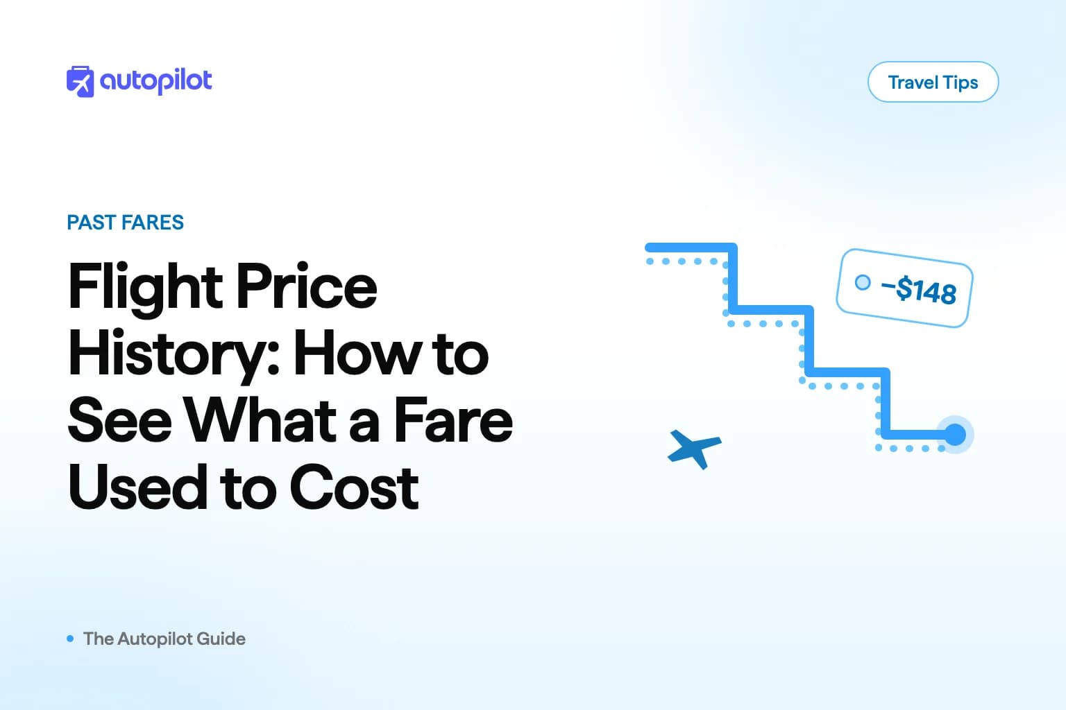 A line chart of past airfares for a single route beside an airline confirmation showing the price one traveler actually paid